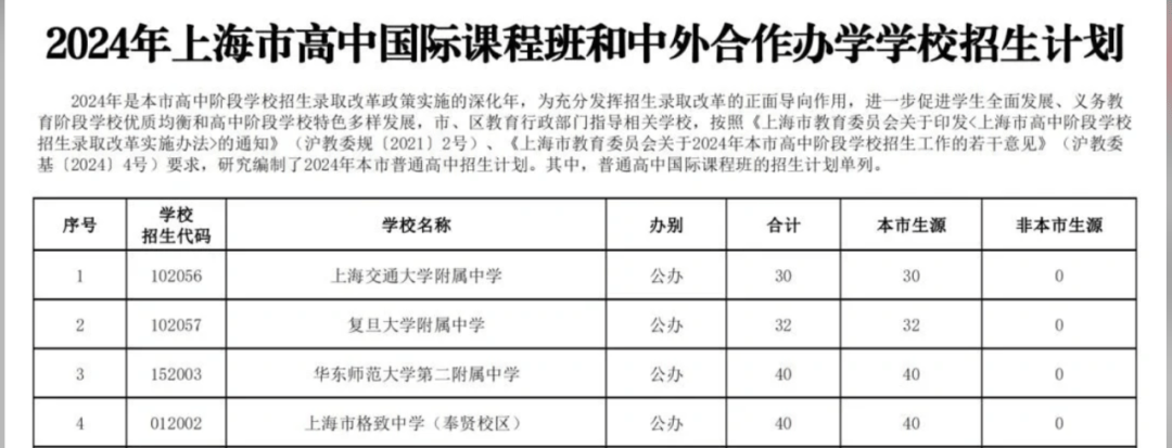 入读国际学校=放弃学籍？误会大了！国际学校学籍问题详解  国际化教育理念 国际学校 第2张